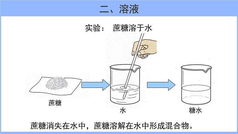 人教版化学九年级下册 9.1溶液的形成(1)课件03