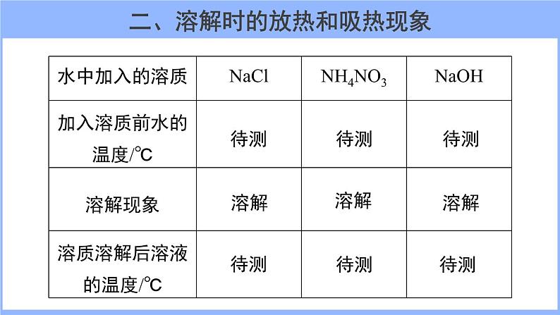 人教版化学九年级下册 9.1溶液的形成(2)课件第5页