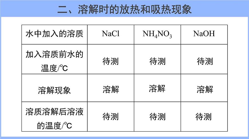 人教版化學(xué)九年級(jí)下冊(cè) 9.1溶液的形成(2)課件第5頁(yè)