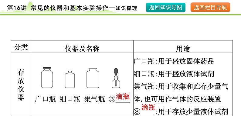 2024年中考化学精讲课件---第16讲 常见的实验仪器和基本操作第8页