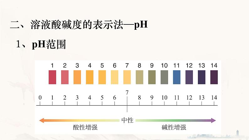 10.2酸和碱的中和反应(第2课时)课件-2023-2024学年九年级化学人教版下册 (1)第7页