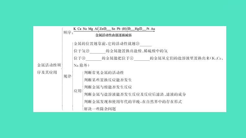 2024河北中考化学复习 板块一 主题5 金属与金属材料(3.5~11.5分) 课件第6页