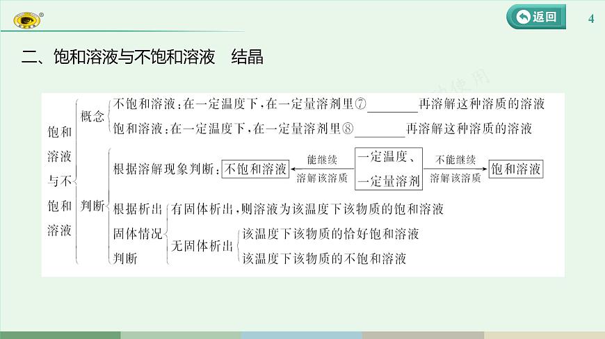 2024河北中考化學(xué)復(fù)習(xí) 板塊一 主題4　常見的溶液(2~5.5分) 課件第4頁