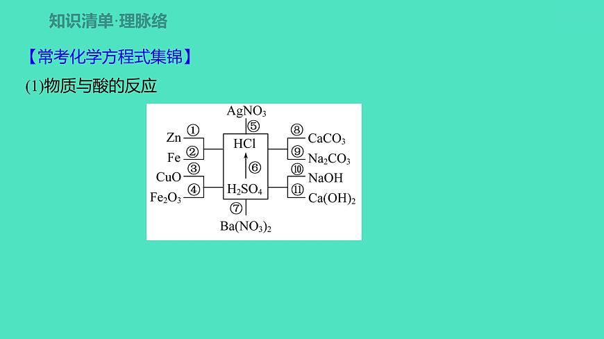 2024河北中考化學(xué)復(fù)習(xí) 板塊一 主題6　酸和堿(2~11分) 課件第2頁(yè)