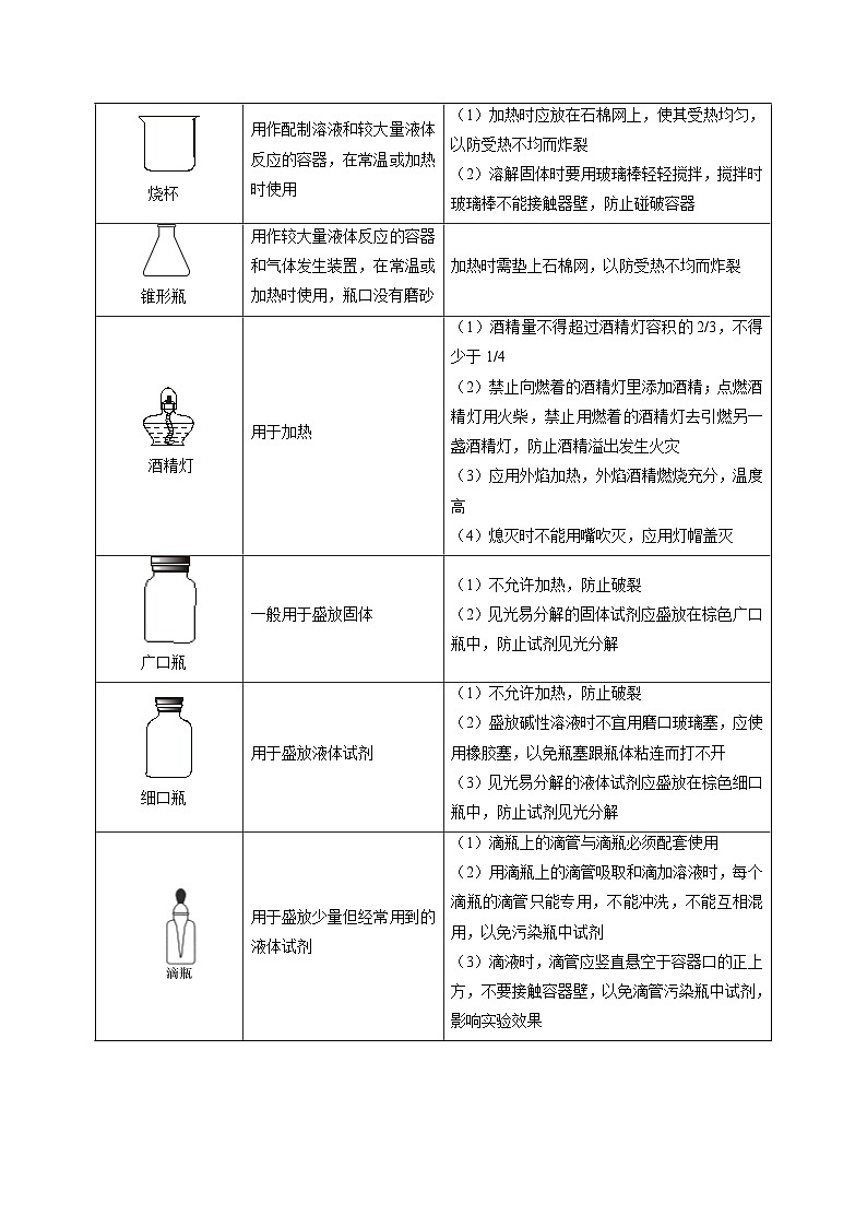 最新中考化学考点一遍过(讲义) 考点03 常见的化学仪器第2页