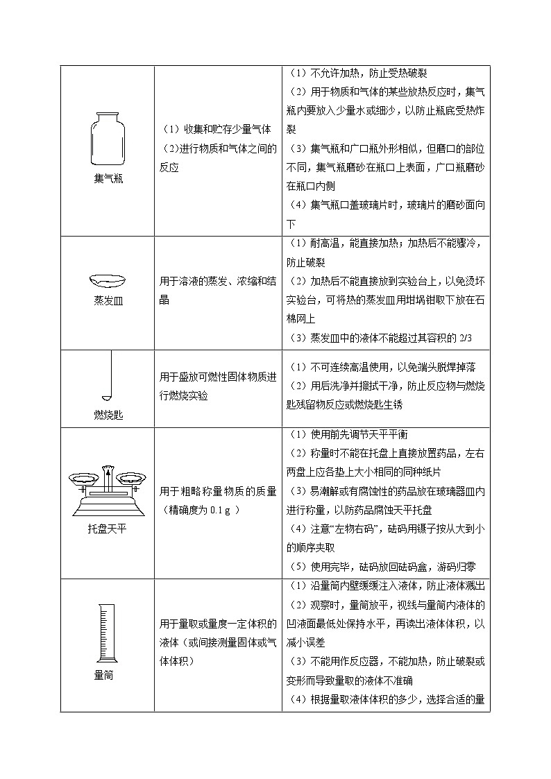 最新中考化学考点一遍过(讲义) 考点03 常见的化学仪器第3页