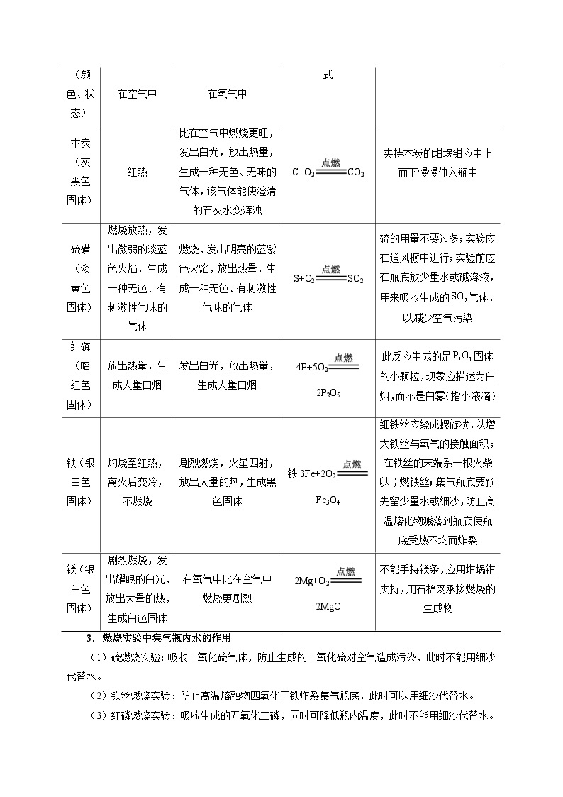 最新中考化学考点一遍过（讲义） 考点07 氧气的性质和用途02