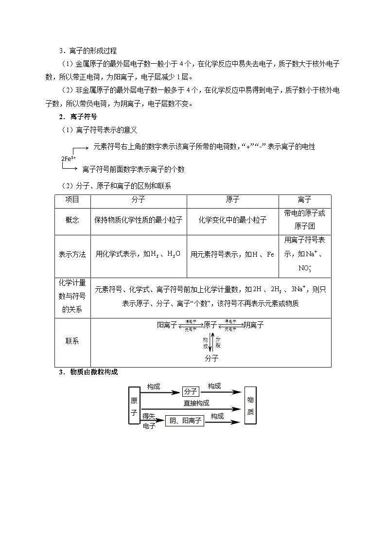 最新中考化学考点一遍过(讲义) 考点10 原子的结构第3页
