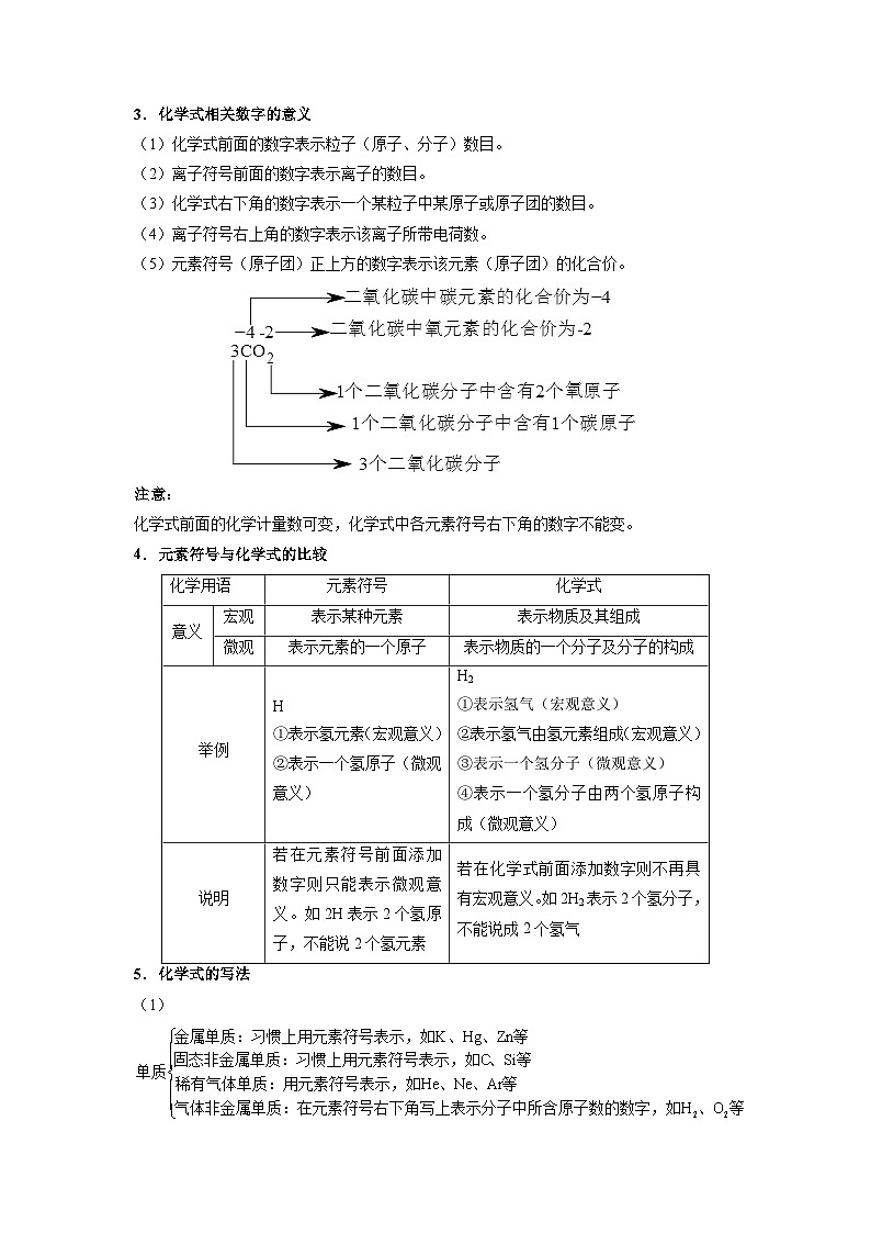 最新中考化学考点一遍过(讲义) 考点14 化学式和化合价第2页