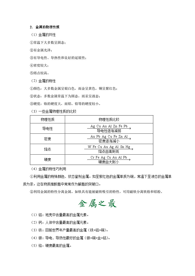 最新中考化学考点一遍过(讲义) 考点23 金属材料02