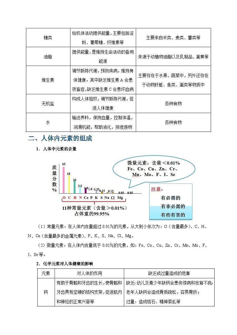 最新中考化学考点一遍过(讲义) 考点35 人体需要的元素与营养物质第2页