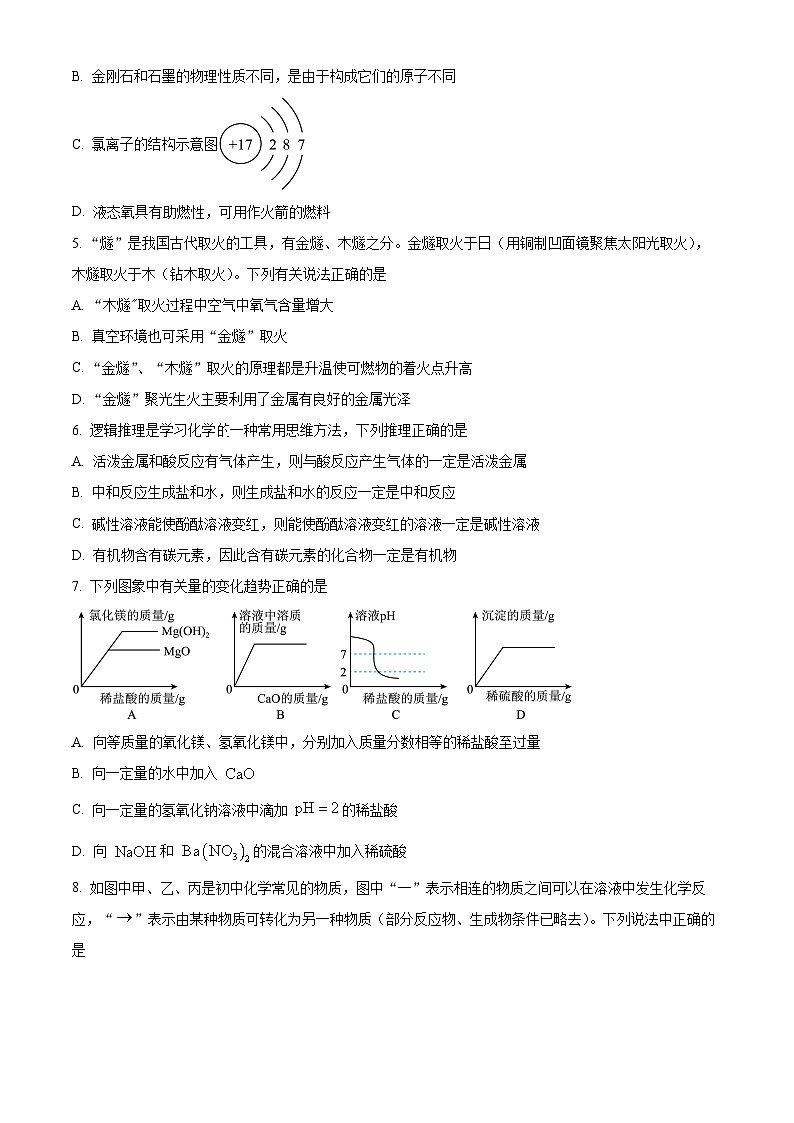 精品解析:2024年陕西省咸阳市初中学业水平考试化学学科仿真卷(原卷版)第2页
