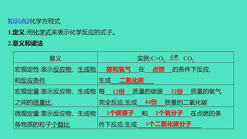 2024山东中考复习 人教版化学 基础知识复习 第三部分 第4讲 定量研究化学反应 课件07