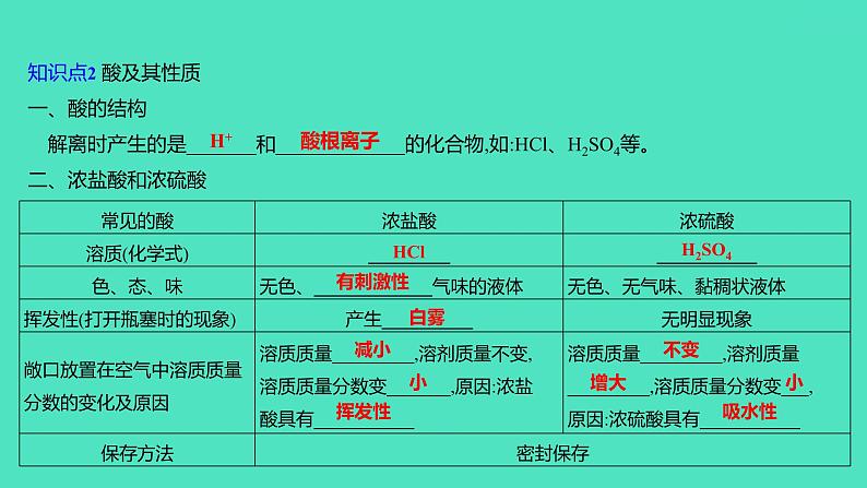 2024山东中考复习 人教版化学 基础知识复习 第三部分 第8讲 酸和碱 课件第3页