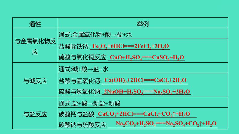 2024山东中考复习 人教版化学 基础知识复习 第三部分 第8讲 酸和碱 课件第6页