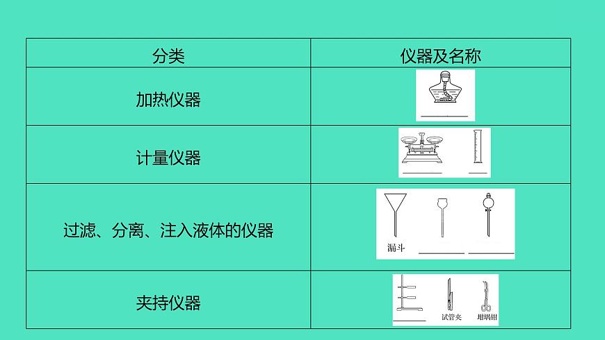 2024山東中考復(fù)習(xí) 人教版化學(xué) 基礎(chǔ)知識(shí)復(fù)習(xí) 第一部分　第2講　常見(jiàn)的化學(xué)儀器與基本實(shí)驗(yàn)操作 課件第2頁(yè)