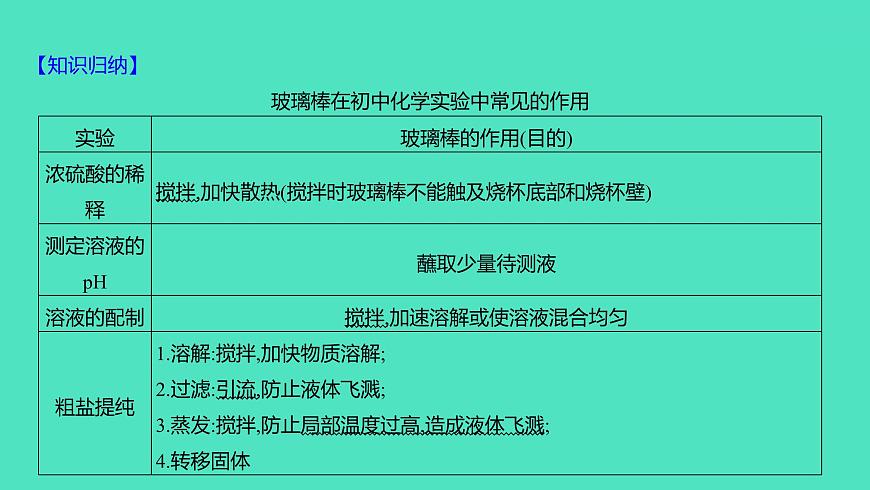 2024山東中考復(fù)習(xí) 人教版化學(xué) 基礎(chǔ)知識(shí)復(fù)習(xí) 第一部分　第2講　常見(jiàn)的化學(xué)儀器與基本實(shí)驗(yàn)操作 課件第4頁(yè)