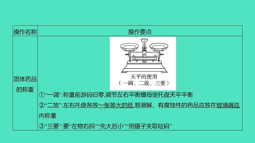 2024山東中考復(fù)習(xí) 人教版化學(xué) 基礎(chǔ)知識(shí)復(fù)習(xí) 第一部分　第2講　常見(jiàn)的化學(xué)儀器與基本實(shí)驗(yàn)操作 課件第7頁(yè)
