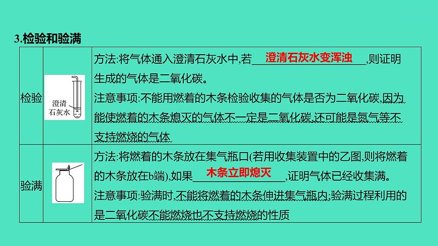 2024山東中考復(fù)習(xí) 人教版化學(xué) 基礎(chǔ)知識(shí)復(fù)習(xí) 實(shí)驗(yàn)2　二氧化碳的實(shí)驗(yàn)室制取與性質(zhì) 課件第4頁(yè)