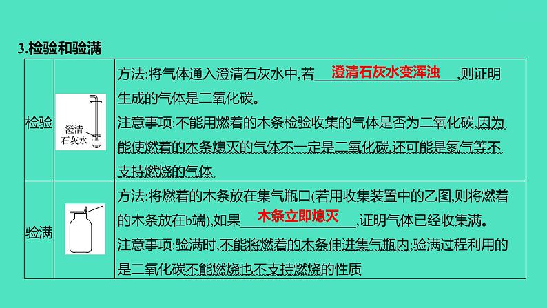 2024山东中考复习 人教版化学 基础知识复习 实验2 二氧化碳的实验室制取与性质 课件第4页