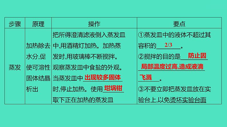 2024山东中考复习 人教版化学 基础知识复习 实验8 粗盐中难溶性杂质的去除 课件第4页
