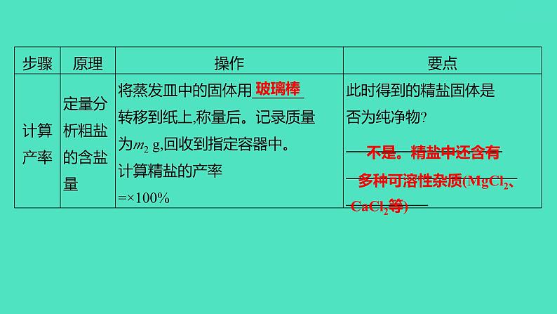2024山东中考复习 人教版化学 基础知识复习 实验8 粗盐中难溶性杂质的去除 课件第6页