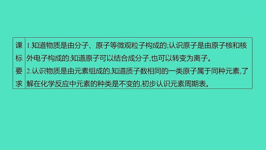 2024山東中考復(fù)習(xí) 人教版化學(xué) 考點(diǎn)研究 第二部分　第1講　分子、原子、元素與物質(zhì) 課件第2頁
