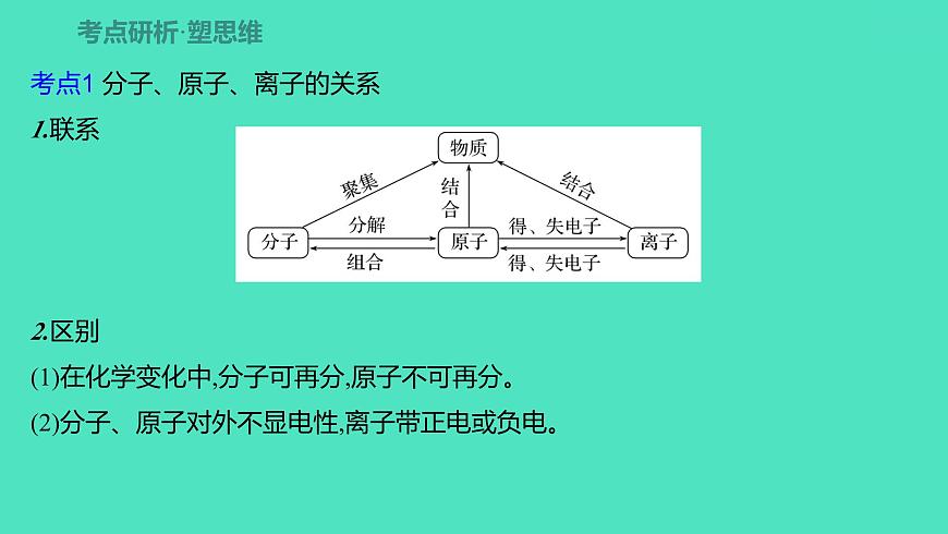 2024山東中考復(fù)習(xí) 人教版化學(xué) 考點(diǎn)研究 第二部分　第1講　分子、原子、元素與物質(zhì) 課件第3頁