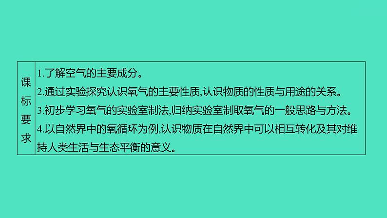 2024山东中考复习 人教版化学 考点研究 第三部分 第1讲 空气和氧气 课件第2页