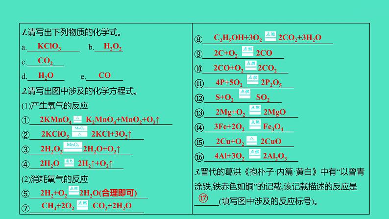2024山东中考复习 人教版化学 考点研究 第三部分 第1讲 空气和氧气 课件第4页