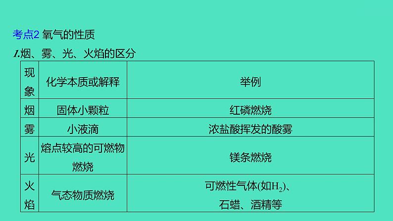2024山东中考复习 人教版化学 考点研究 第三部分 第1讲 空气和氧气 课件第7页