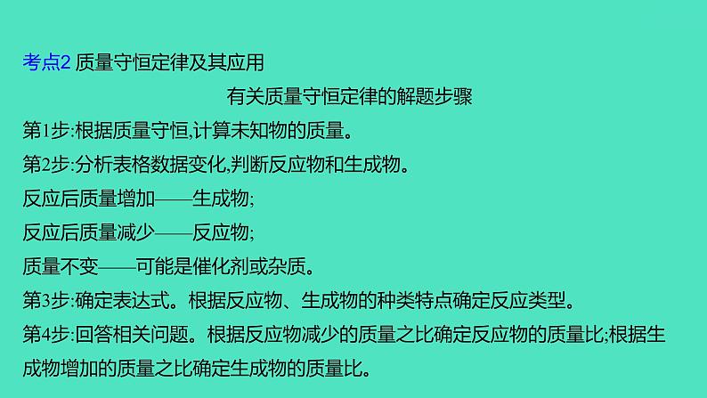2024山东中考复习 人教版化学 考点研究 第三部分 第4讲 定量研究化学反应 课件05