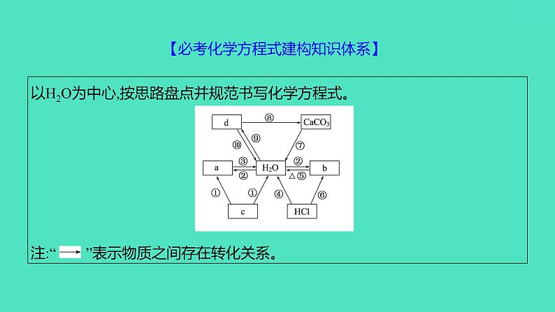 2024山东中考复习 人教版化学 考点研究 第三部分 第5讲 自然界的水 课件03