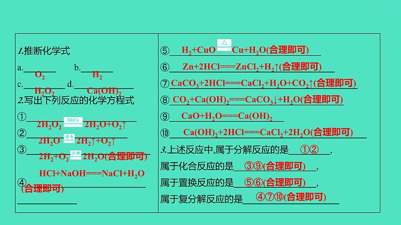 2024山东中考复习 人教版化学 考点研究 第三部分 第5讲 自然界的水 课件04