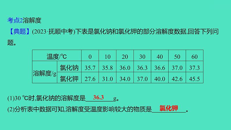 2024山东中考复习 人教版化学 考点研究 第三部分 第6讲 常见的溶液 课件第5页