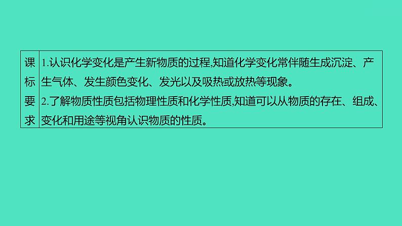 2024山东中考复习 人教版化学 考点研究 第一部分 第1讲 物质的变化和性质 课件02
