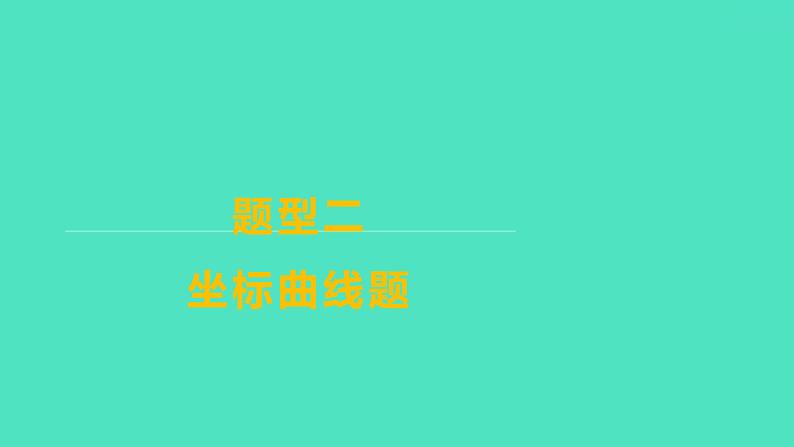 2024山东中考复习 人教版化学 题型突破 题型二 坐标曲线题 课件01