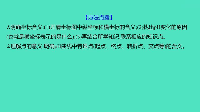 2024山东中考复习 人教版化学 题型突破 题型二 坐标曲线题 课件03
