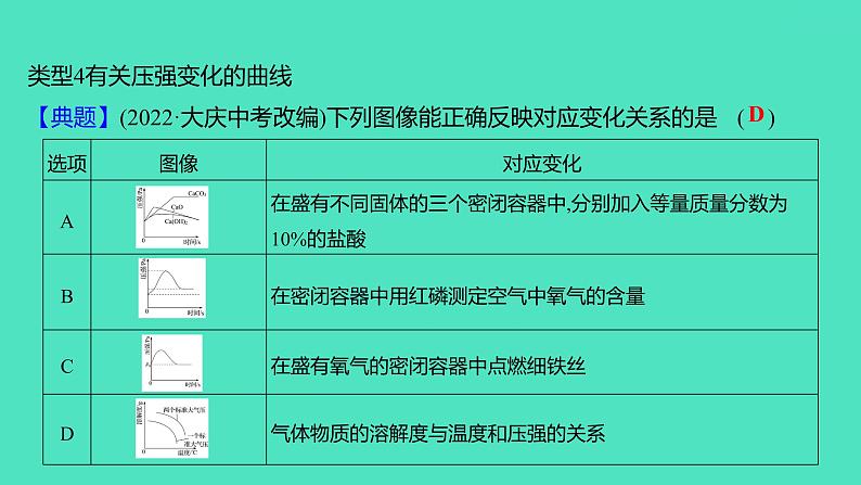 2024山东中考复习 人教版化学 题型突破 题型二 坐标曲线题 课件08
