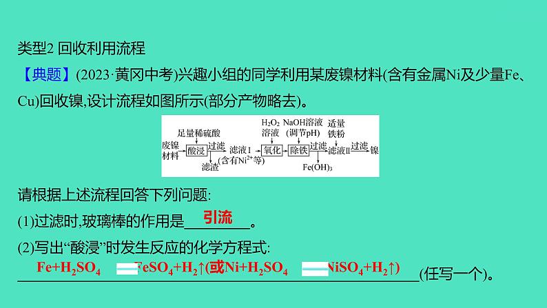 2024山东中考复习 人教版化学 题型突破 题型四 工艺流程题 课件08