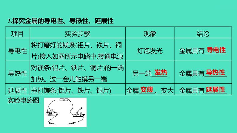 2024山东中考复习 人教版化学 基础知识复习 实验6 常见金属的物理性质和化学性质 课件第3页
