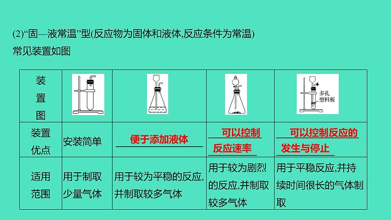 2024山东中考复习 人教版化学 考点研究 微专题2 气体的制取、检验与净化 课件第5页