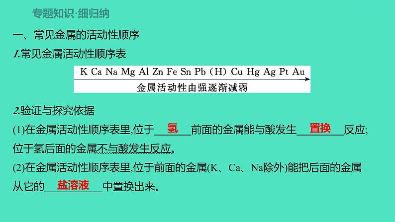 2024山东中考复习 人教版化学 考点研究 微专题7 金属活动性顺序的验证与探究 课件02