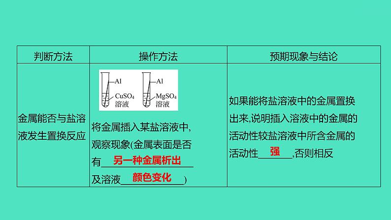 2024山东中考复习 人教版化学 考点研究 微专题7 金属活动性顺序的验证与探究 课件06
