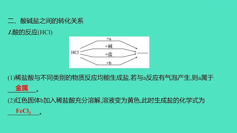 2024山东中考复习 人教版化学 考点研究 微专题10 酸碱盐之间的转化 课件第3页