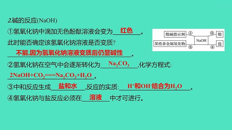 2024山东中考复习 人教版化学 考点研究 微专题10 酸碱盐之间的转化 课件第5页