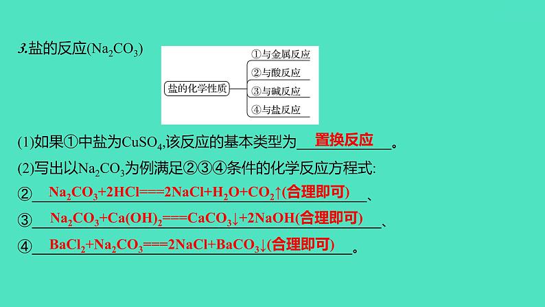 2024山东中考复习 人教版化学 考点研究 微专题10 酸碱盐之间的转化 课件第6页