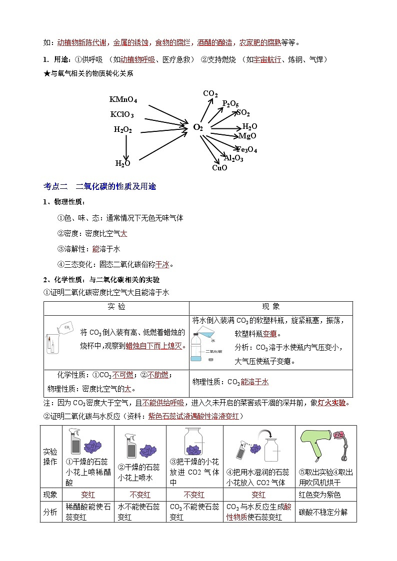 沪教版九年级上册化学第2章《身边的化学物质》知识点讲义02