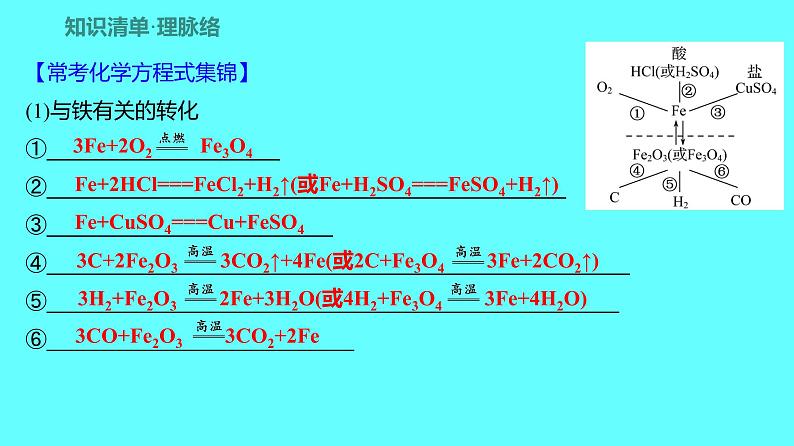 2024湖南中考复习 人教版化学 第八单元 金属和金属材料 课件第2页