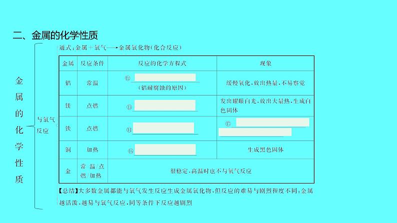 2024湖南中考复习 人教版化学 第八单元 金属和金属材料 课件第5页